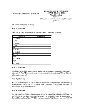 Đề 1 thi học sinh giỏi lớp 9 năm học 2015 -2016 môn thi lịch sử
